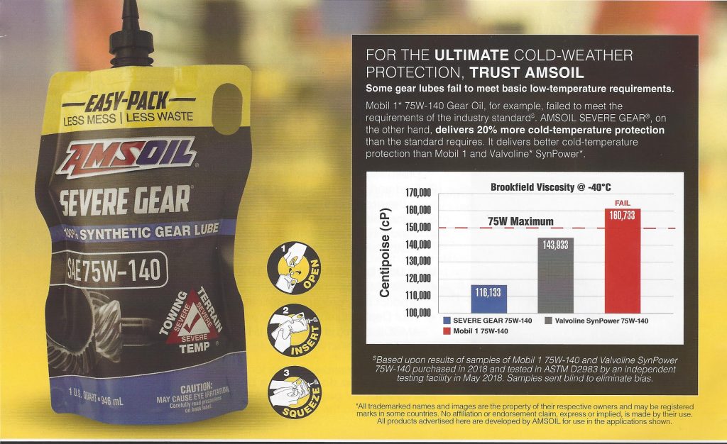 Chart comparing the Brookfield Viscosity @-40C (ASTM D2983) of AMSOIL Severe Gear, Valvoline SynPower and Mobil 1 75w40 viscosity gear lubes. 