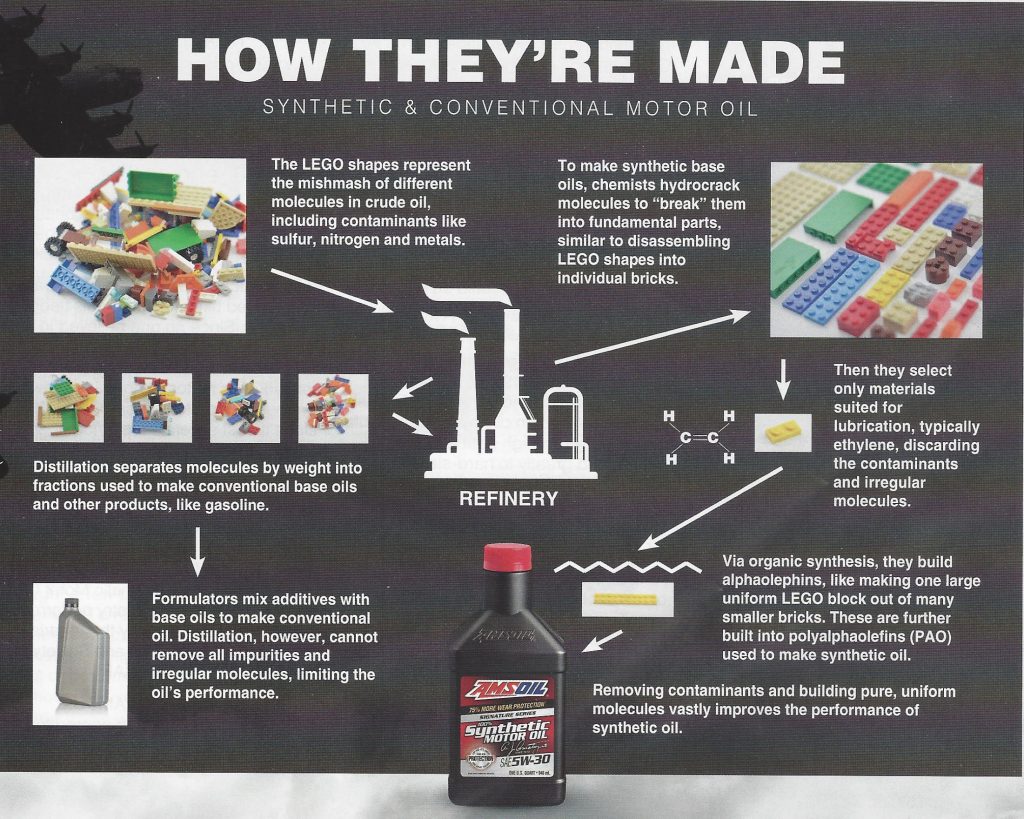 How They're Made  Synthetic & Conventional Motor Oil